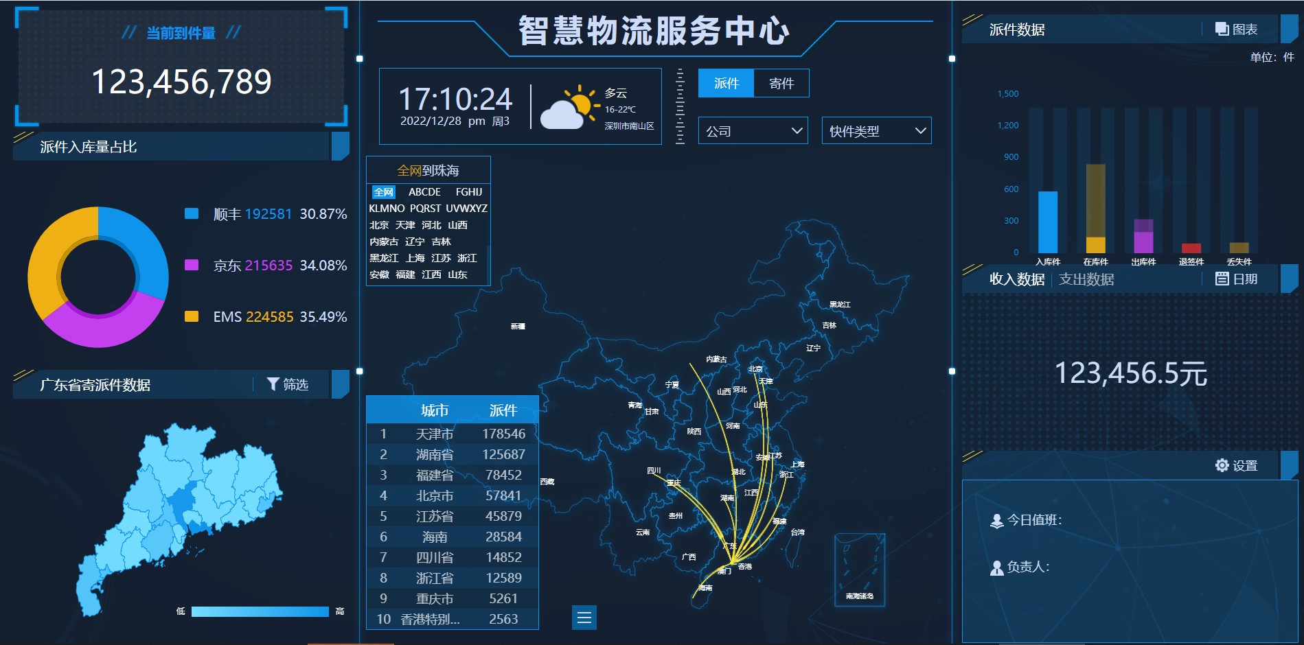 无极低码:智慧物流服务中心监控大屏可视化
