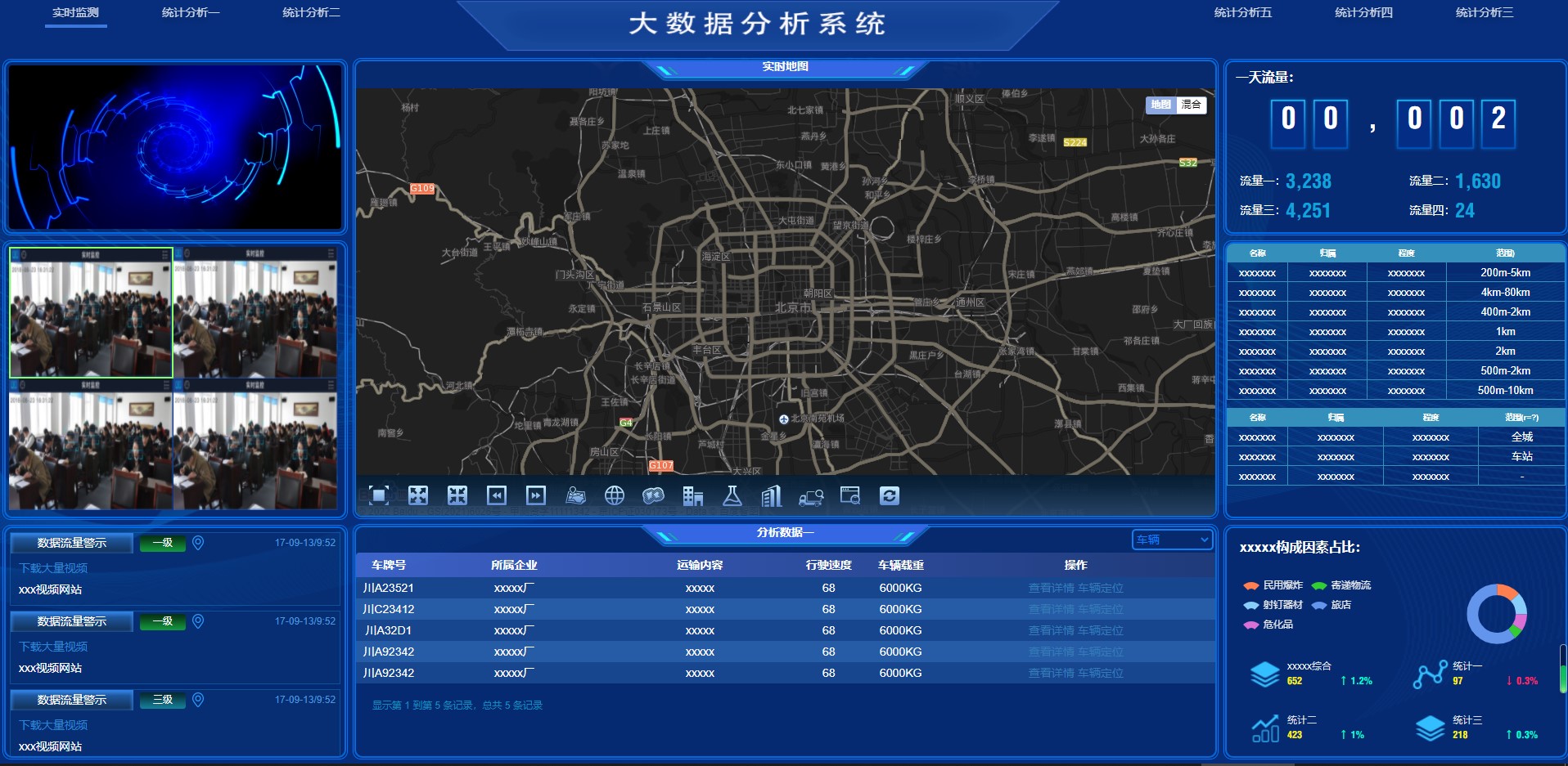 无极低码:大数据分析系统大屏可视化