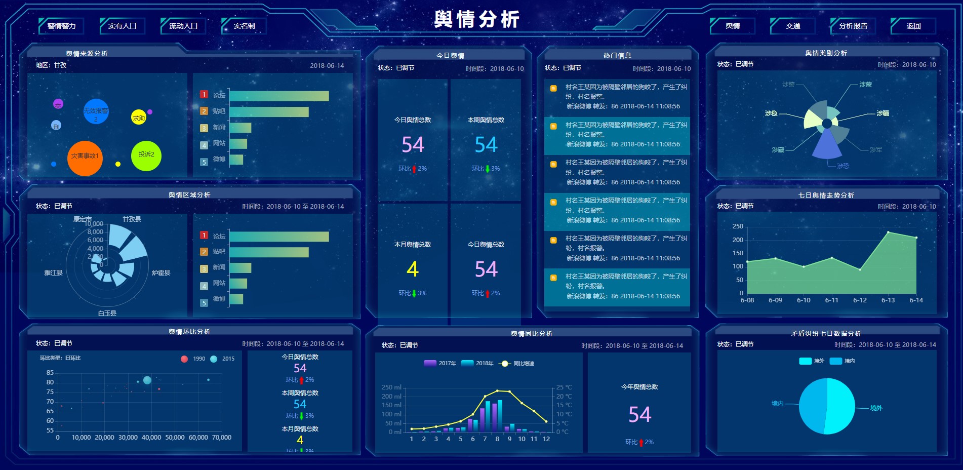 无极低码:舆情分析
