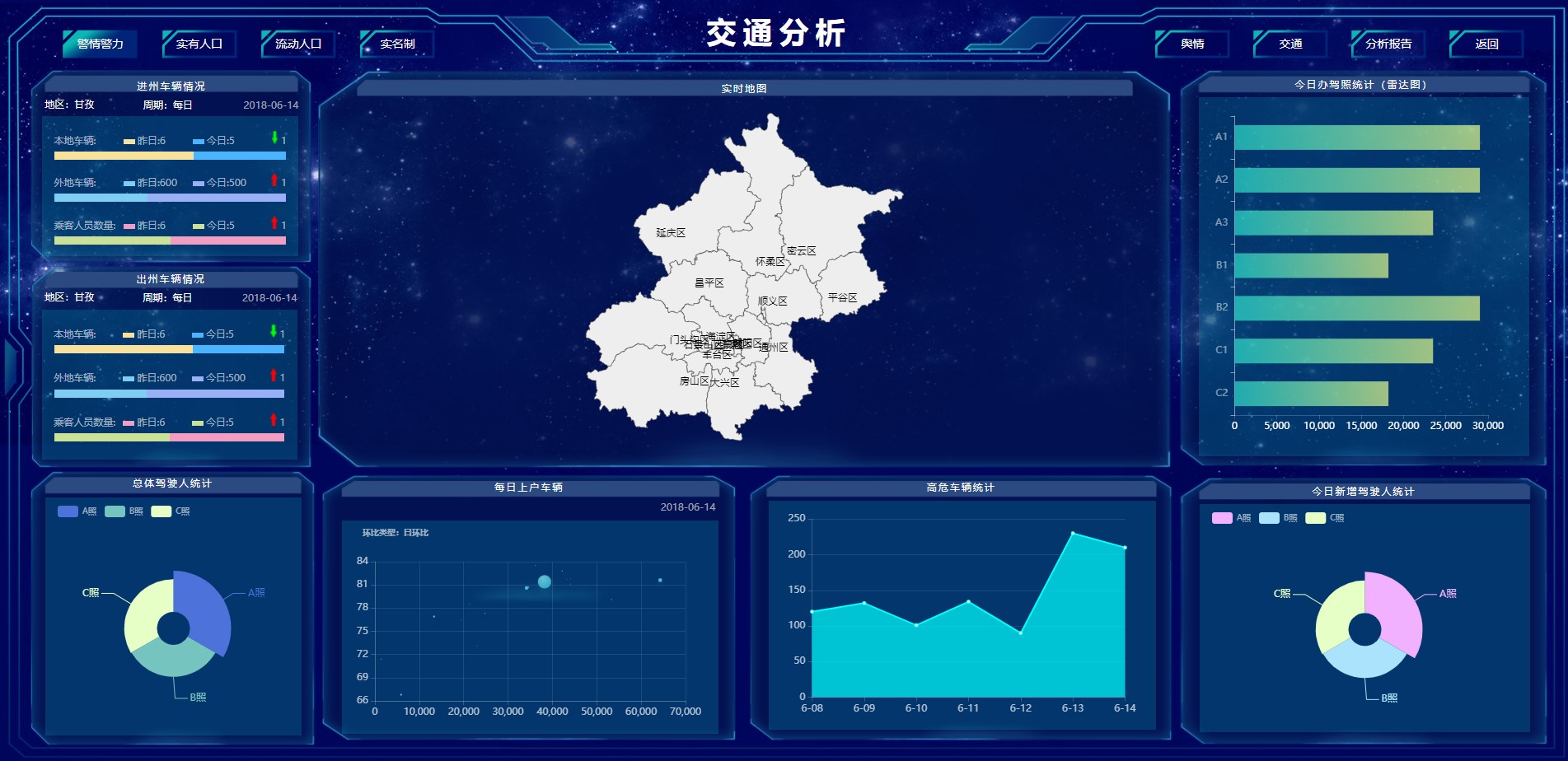 无极低码:交通分析系统大屏可视化
