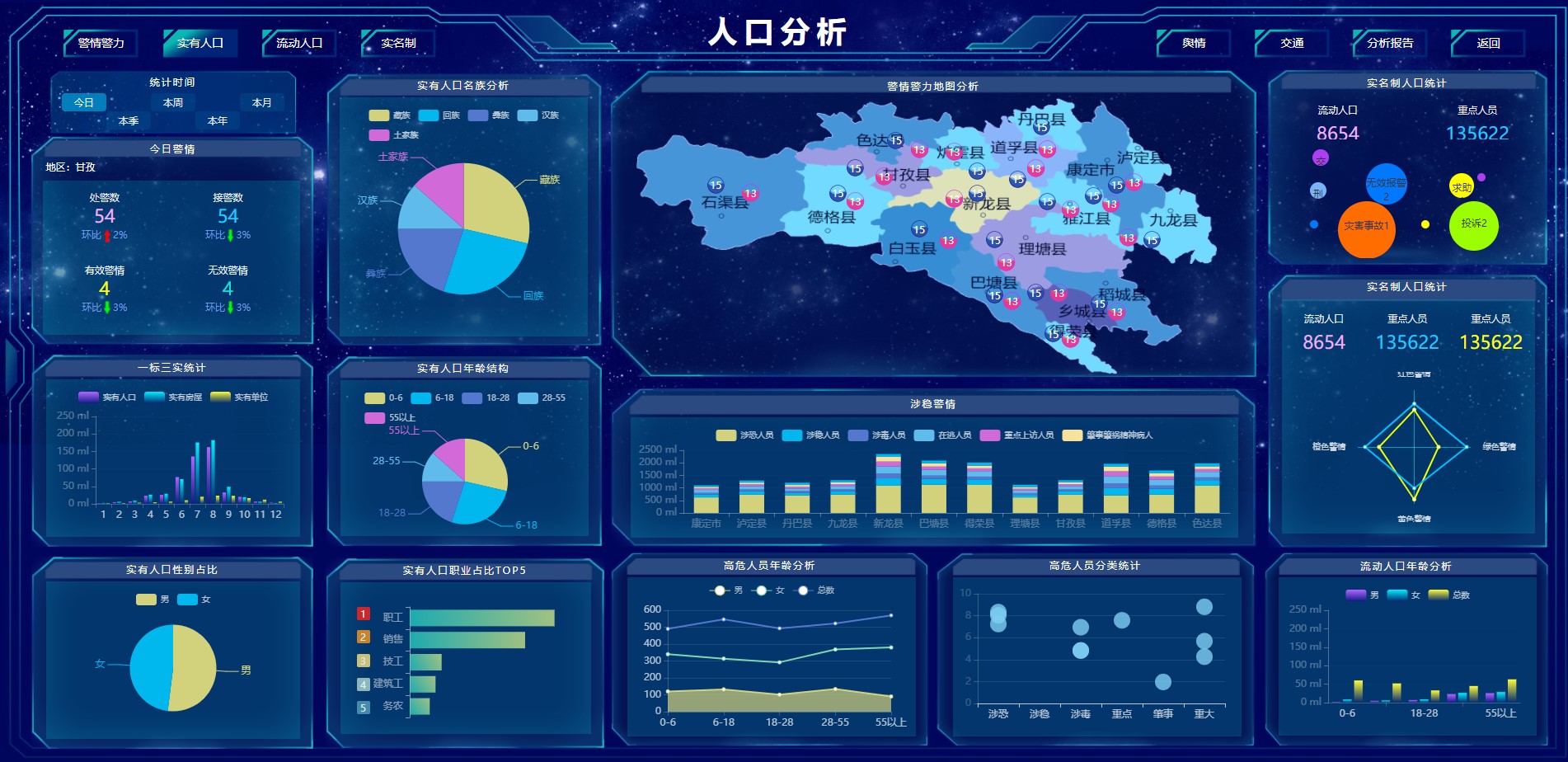 无极低码:人口分析系统大屏可视化