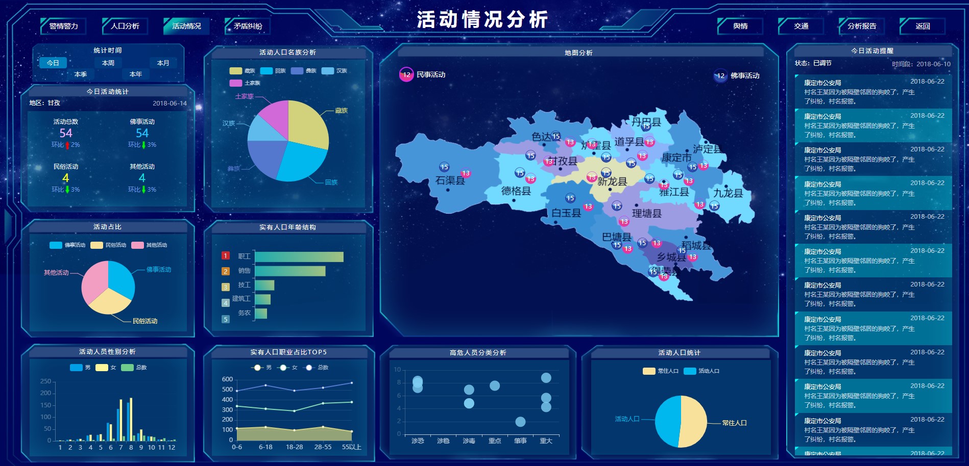 无极低码:活动分析系统大屏可视化