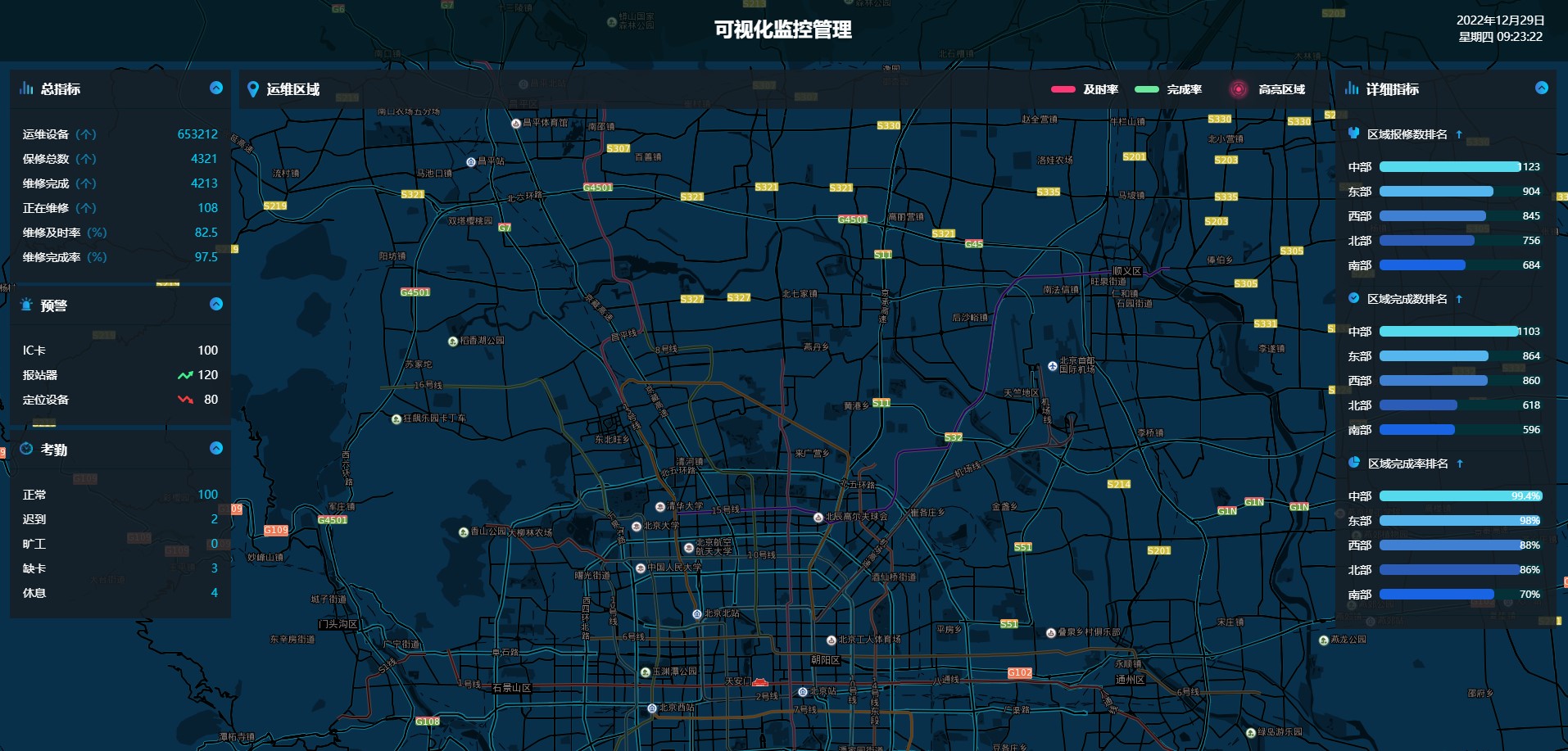 无极低码:设备管理大屏可视化