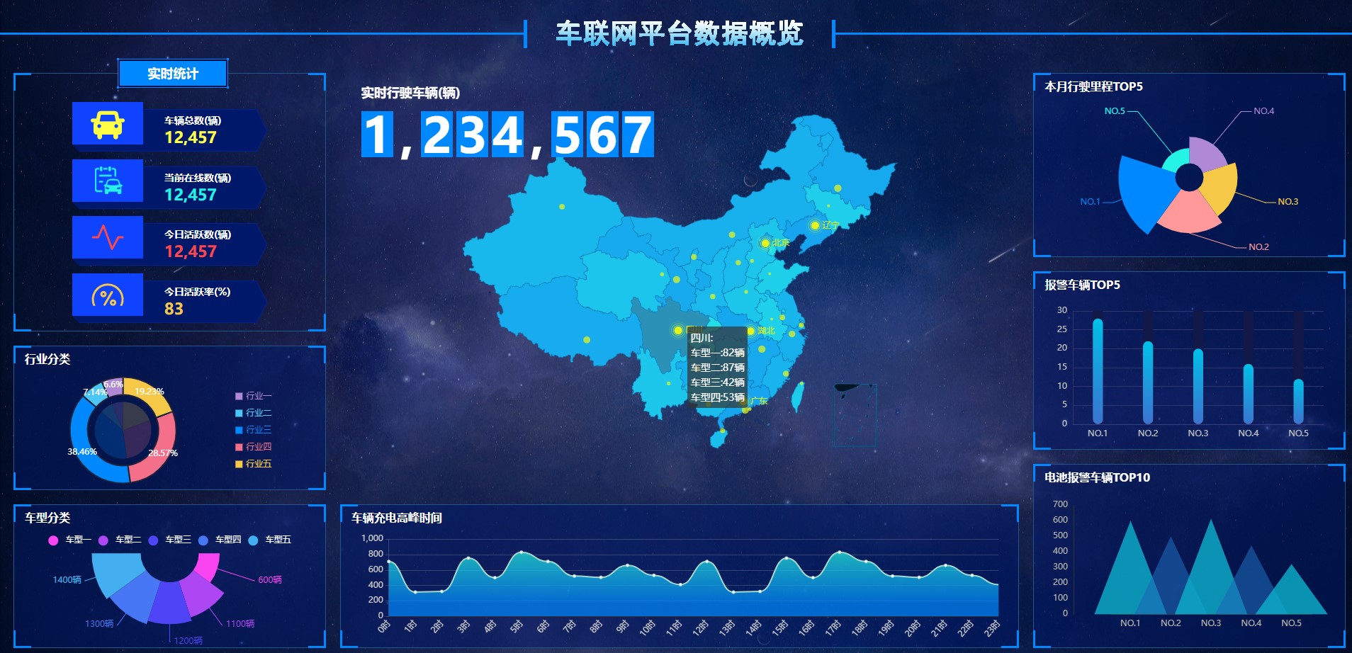 无极低码:车联网大屏可视化