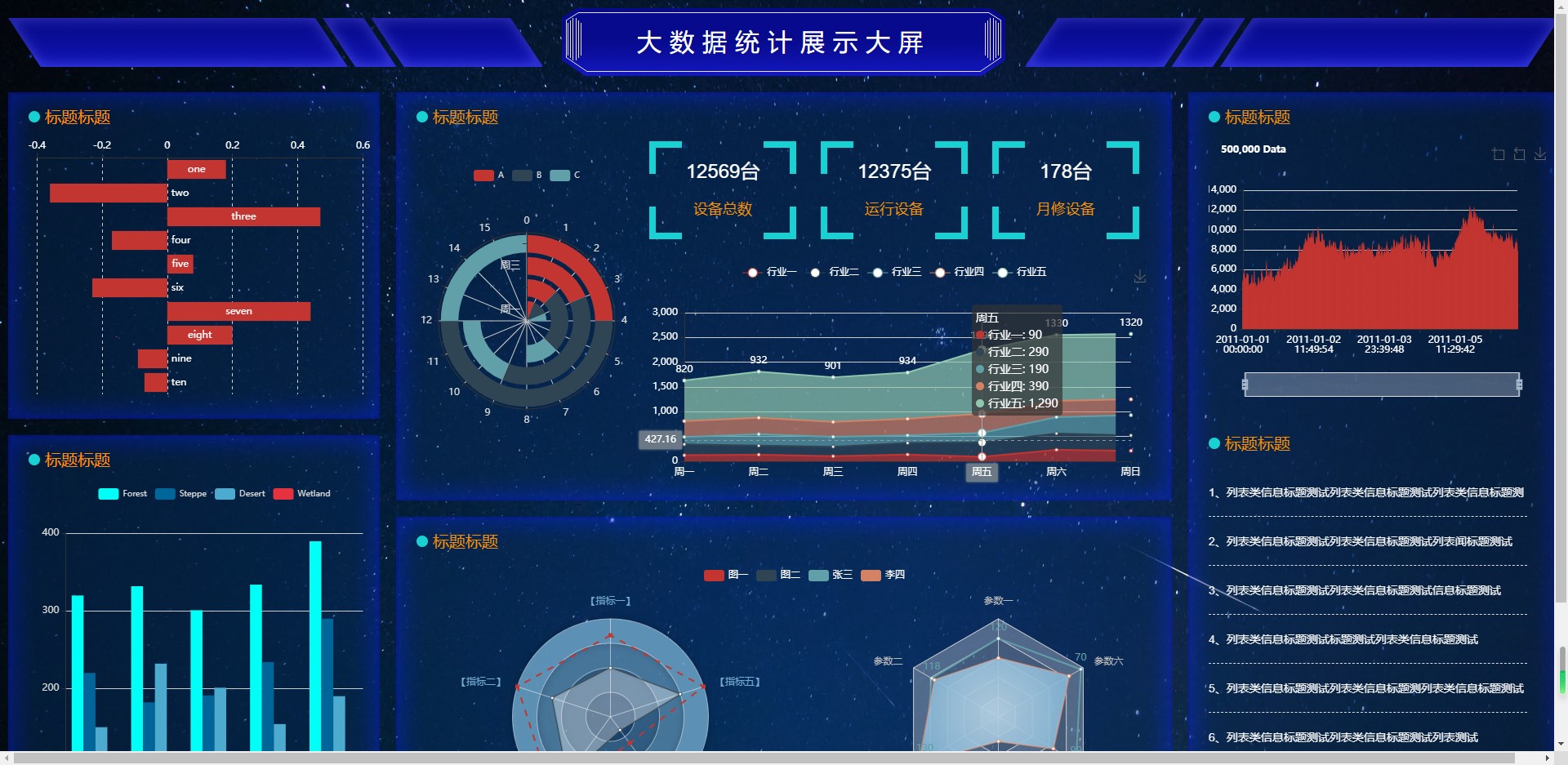 无极低码:项目大屏数据统计大屏可视化