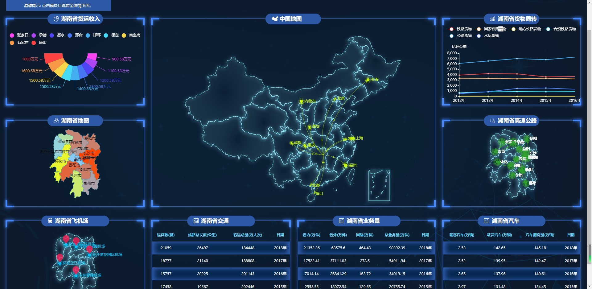 无极低码:物流大数据可视化