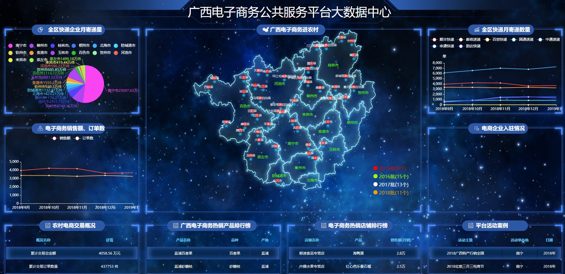 无极低码:电子商务公共服务平台大数据中心可视化