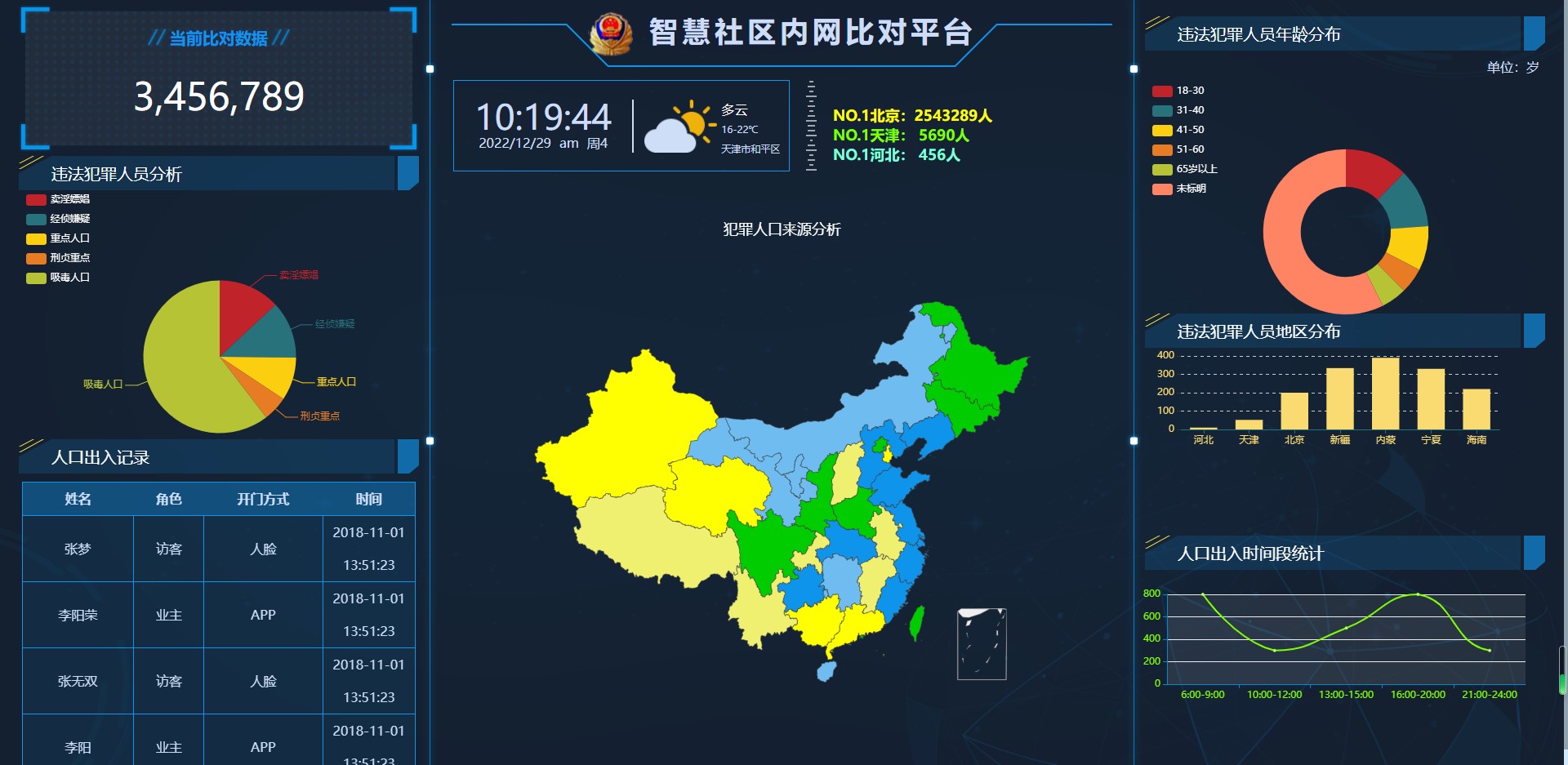 无极低码:智慧社区内网比对平台可视化