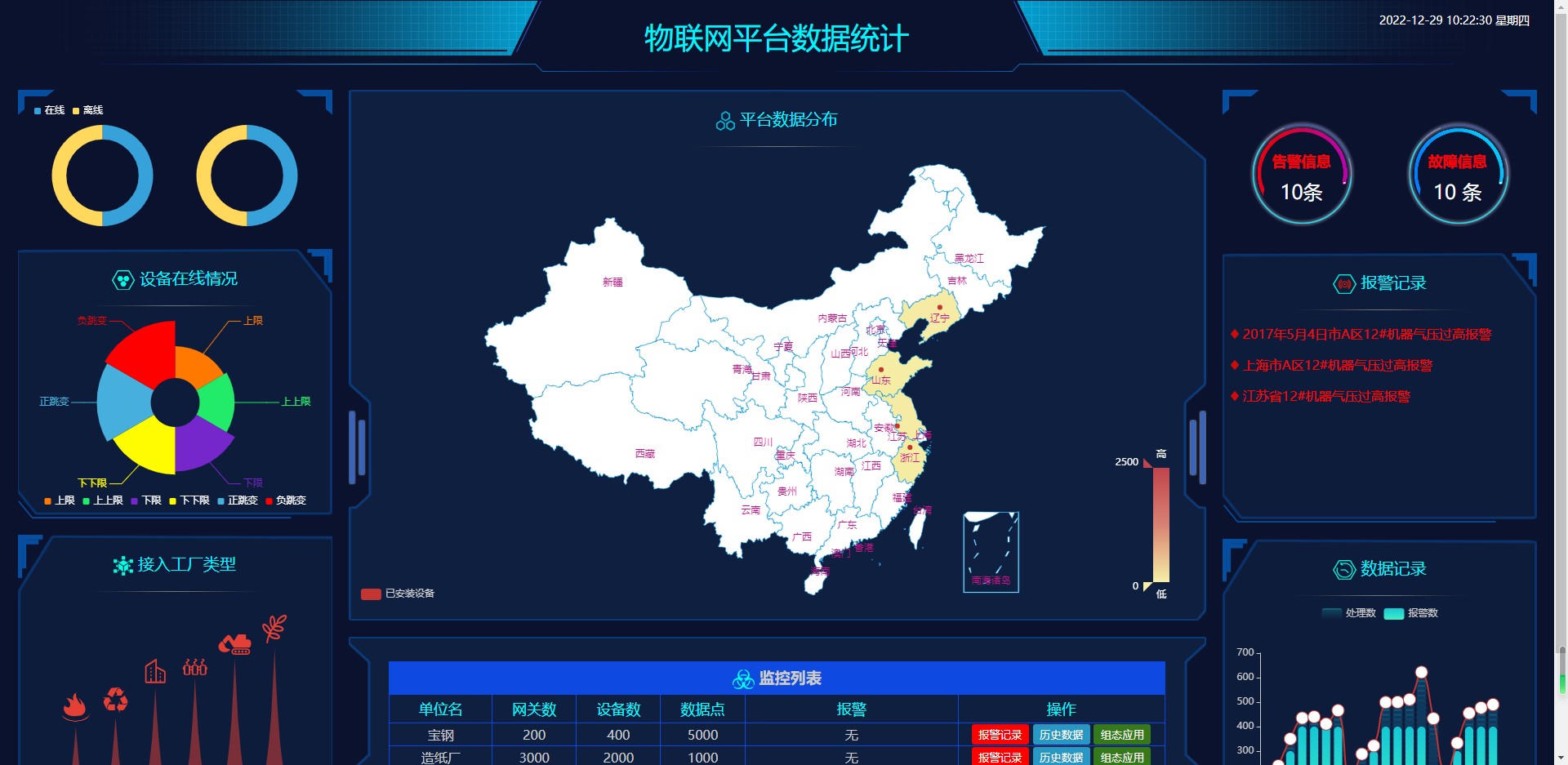 无极低码:物联网平台数据统计可视化