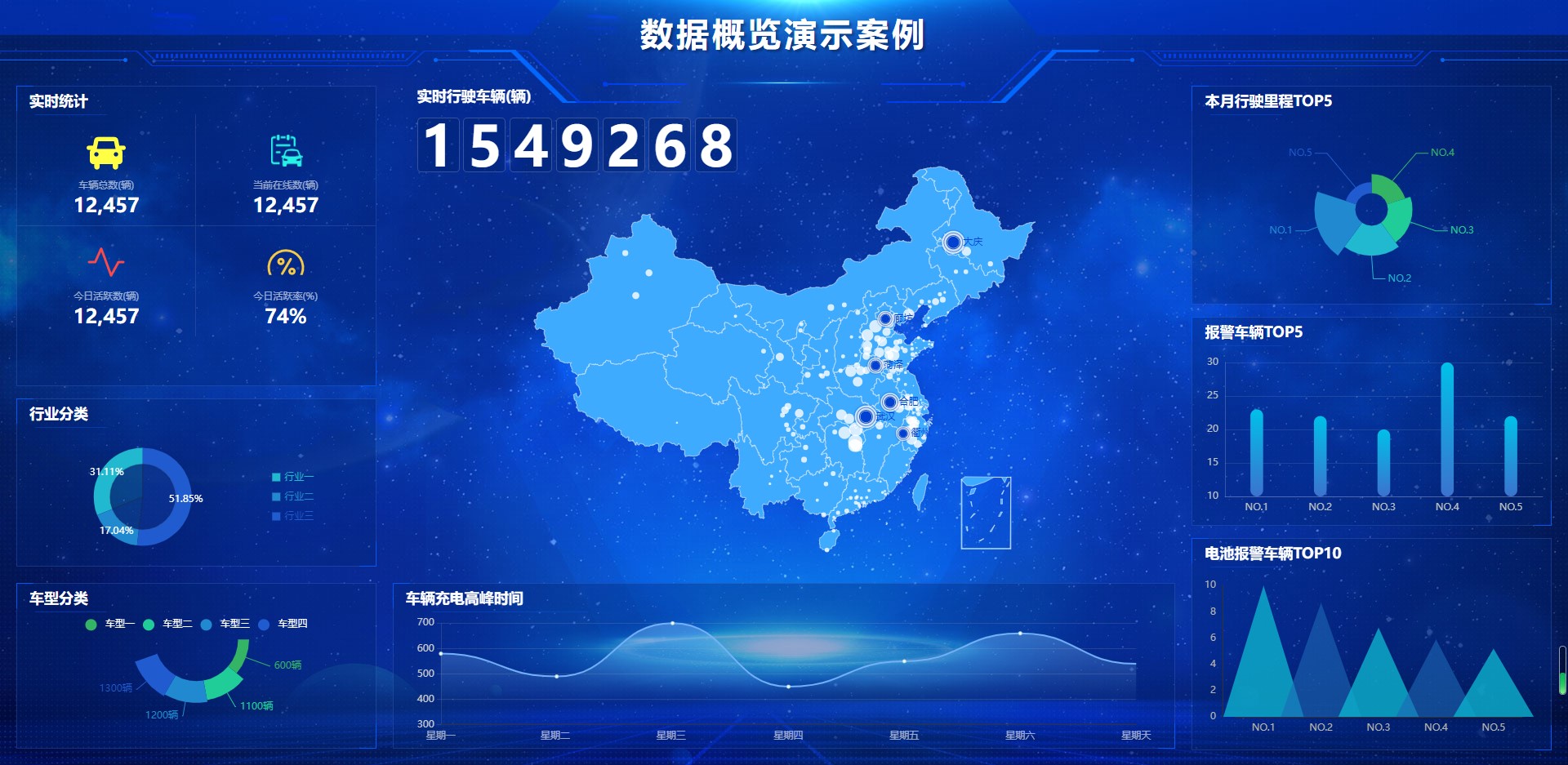 无极低码:数据概览演示案例可视化